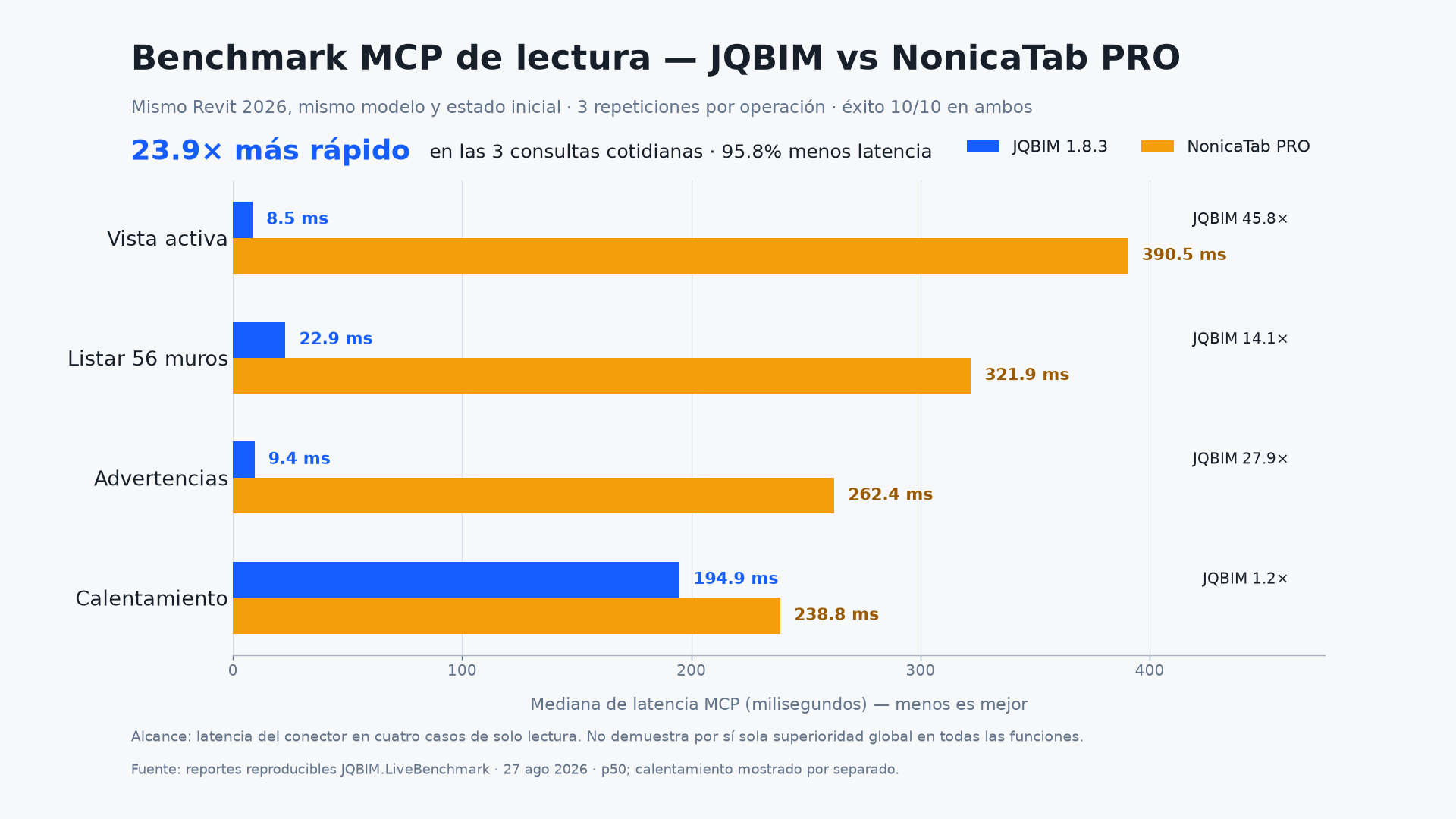 JQBIM versus NonicaTab PRO read benchmark chart